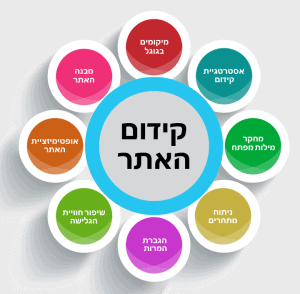 קידום האתר