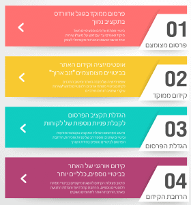 קידום אתרים לעסקים קטנים