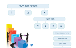מקדמי אתרים – מה הם עושים?